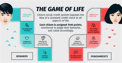 China Social Credit Score Prev เรียนจีน ให้ได้จีน
