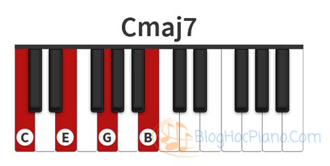 Hợp âm Cmaj7 Piano Cmaj7 Chord Piano Cmaj7 Là Gì
