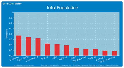 total population maldives