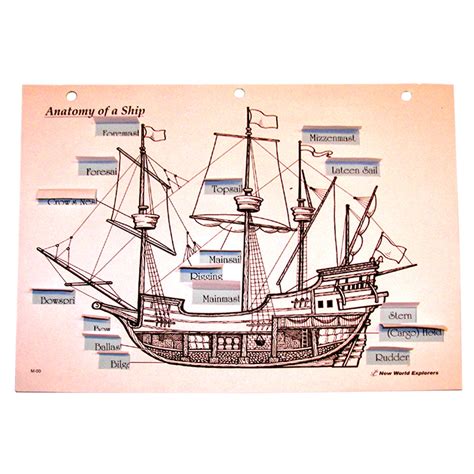 Anatomy Of A Ship Series