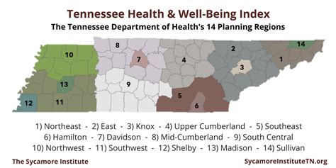 Tennessee Health And Well Being Index