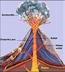 Vulkane allgemein - Medienwerkstatt-Wissen © 2006-2021 Medienwerkstatt