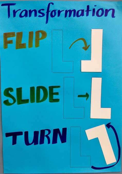 Flips Slides Turns Worksheet Sixteenth Streets