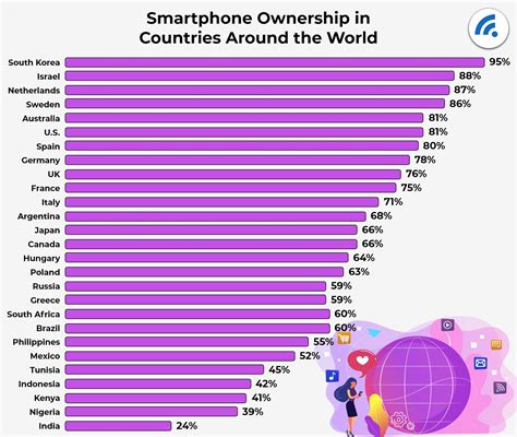 18 Fascinating Statistics About Smartphone Usage Broadbandsearch