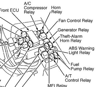 It has a 2.4 automatic. 2001 Mitsubishi Eclipse Fuse Box Diagram - Wiring Diagram Schemas