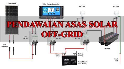 Click peterbilt wiring diagram pdf download the. Solar Basic Wiring for Residential Off-Grid | 12 Volt System | Minimum Protection Device - YouTube