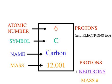 PPT - ATOMS AND THE PERIODIC TABLE chapter three PowerPoint ...