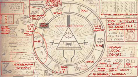 Free Download Gravity Falls Bills Wheel Completely Decoded 1280x720