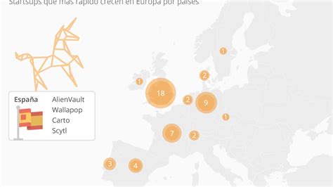 Los Cuatro Unicornios Españoles Más Envidiados