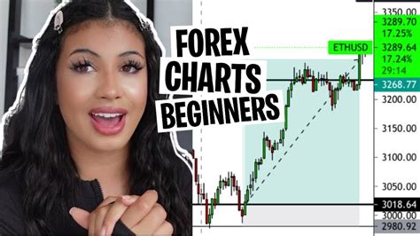 How To Read Forex Charts For Beginners Youtube