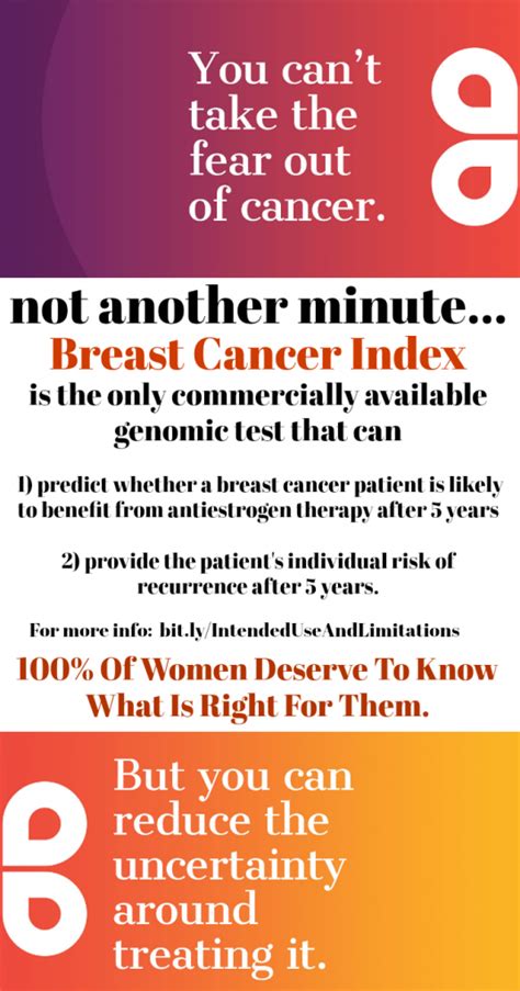 Breast Cancer Index Test Helping To Reduce The Uncertainty Of Breast