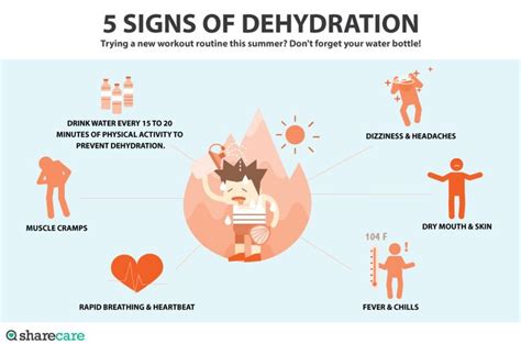 5 Signs Of Dehydration Signs Of Dehydration Muscle Cramp Dehydrator