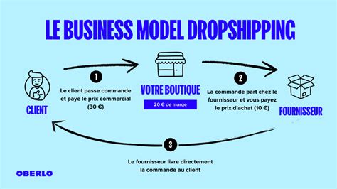 Dropshipping France Le Guide Complet [mai 2021]