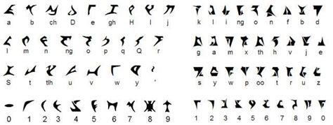 Klingon Alphabet Translation Klingon Klingon Language Facts