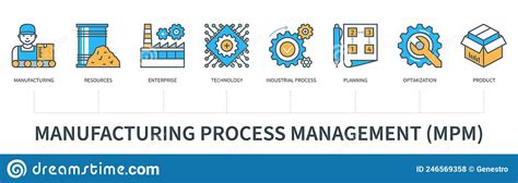 Manufacturing Process Management Infographics In Minimal Flat Line