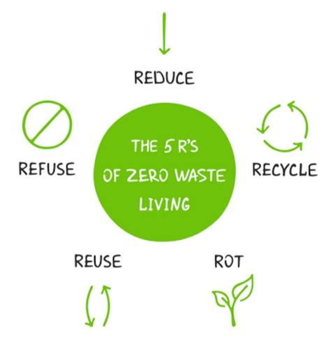 Go Green Go Clean A Zero Waste Guide