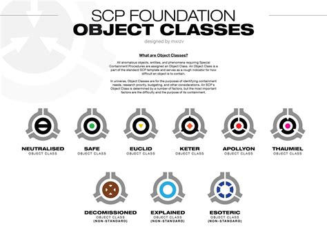 New Scp Classifications The Anomaly Classification Sy Vrogue Co