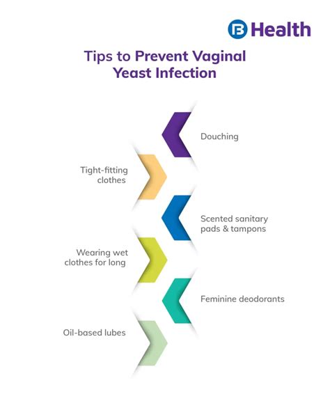 Vaginal Yeast Infection Definition Causes And Symptoms
