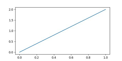 Matplotlib Animation Tutorial In Python Coderslegacy