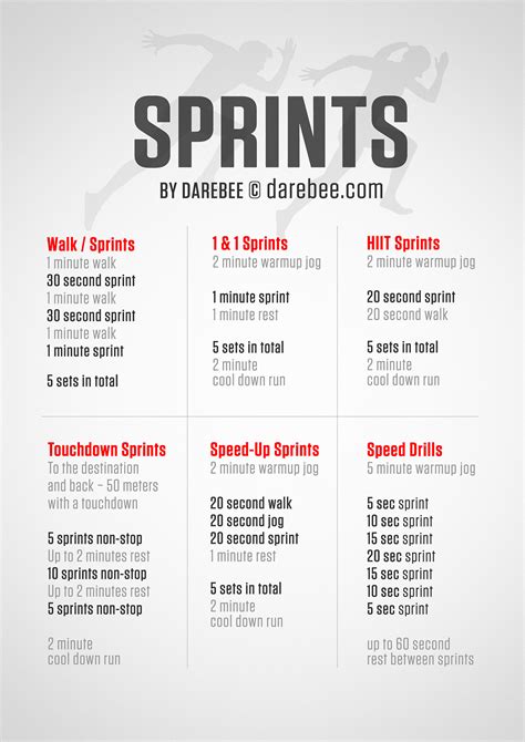 Hiit Sprint Routine For Beginners Tutorial Pics