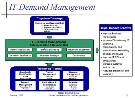 It Demand Management Key For Business Effectiveness