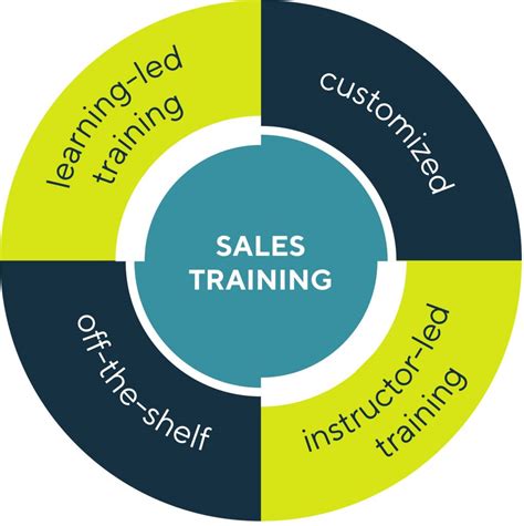 Sales Training Tailored To Your Needs Mercuri Global