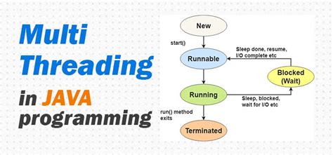 Multithreading In Java Programming Introduction Simple Snippets