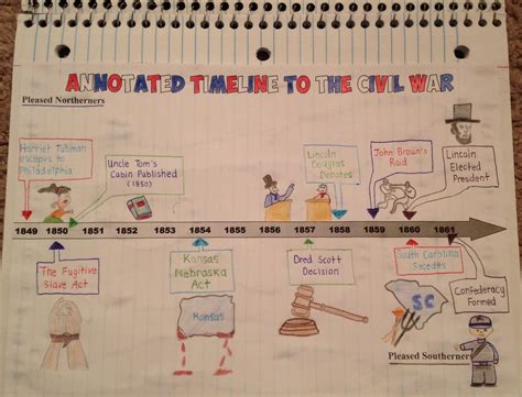 Civil War Timeline Activity Events Leading To War Critical Thinking