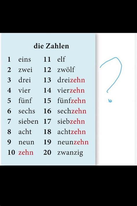 9 Sınıf Almanca Sayılar Konusu Okunuşları Lazım Doğru Telaffuz