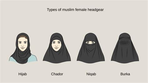 Islamexperten warnen vor Ausbreitung von Niqab-Shops