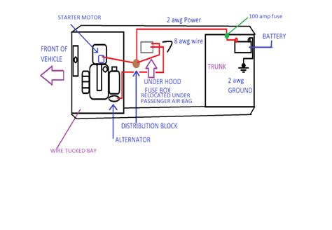 I'm looking for the diagram for the fuse box next to the battery in a 99 xj8. eg wire tuck and fuse box relocation - Page 2 - Honda-Tech - Honda Forum Discussion