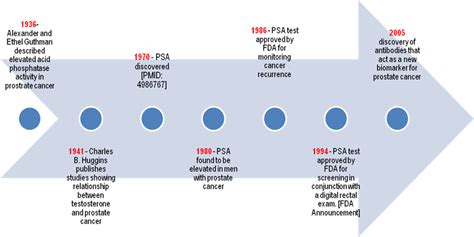 In the united states, there are 12,800 new cases of cervical cancer each year Journal of Cancer 01: 0150 image No. 04