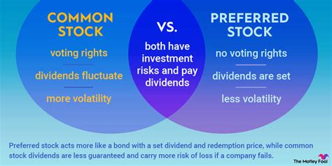 True Or False Common Stock Has A Set Maturity