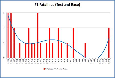 The Fall Of Formula One F1