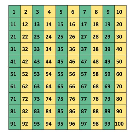 16 Best Printable Number Grid 1 100