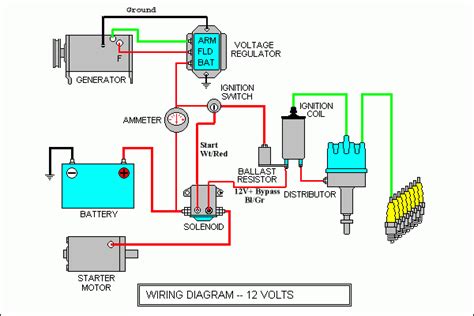 Automotive Wiring Diagrams Basic Symbols