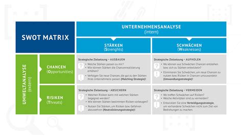 Strategische Maßnahmen So vermeiden Sie Krise IHK