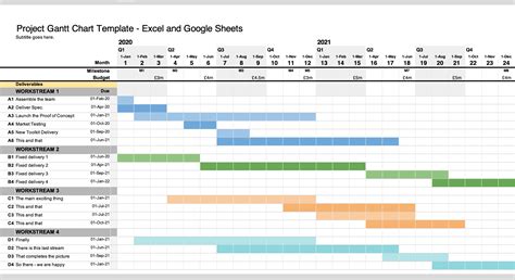 See how to create a project chart in minutes with smartdraw. How do I create a Gantt Chart in Excel?