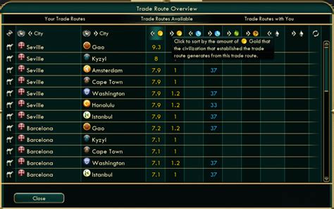 The mayan people (or maya) represent a civilization in civilization v: Civ 5: Trade Routes Guide for Brave New World