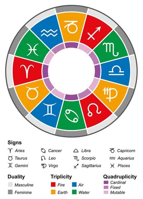 You are most compatible with people born under zodiac sign capricorn: Star School Lesson 2: Characteristics of the Zodiac Signs ...
