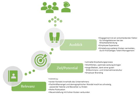 Infografik Der Onboarding Prozess Vrogue Co