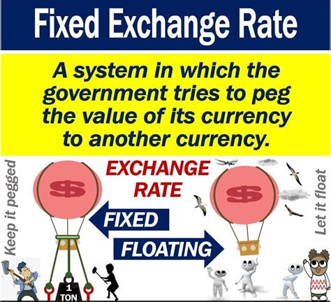 All actual world currencies rates, reference information, currency calculator. What is a fixed exchange rate? Definition and examples