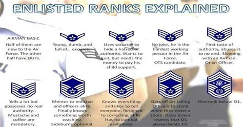 Air Force Enlisted Force Structure Airforce Military