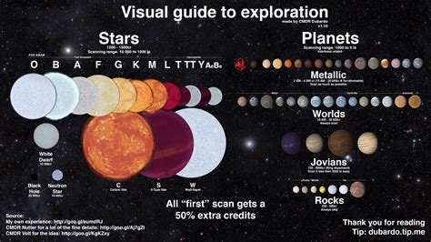 Visual Guide To Exploration Guide To The Galaxy Video Game Jobs