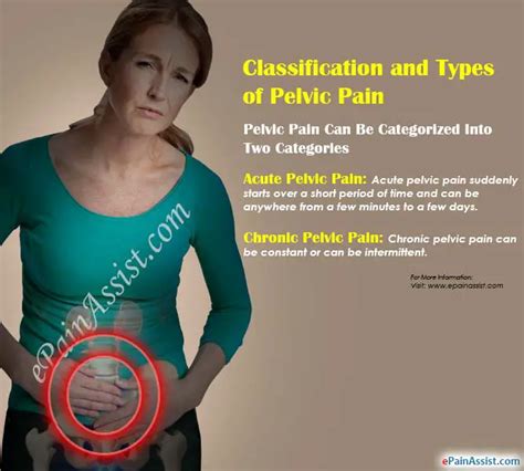 Pelvic Paintypescausessymptomstreatmentpathophysiologyepidemiology