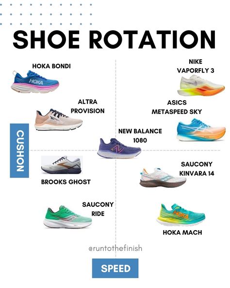 Running Shoe Rotation Guide How Many Shoes You Need