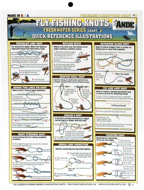 FLY FISHING CHART 6 FRESHWTR KT 6 TIGHTLINE PUBLICATIONS Fly