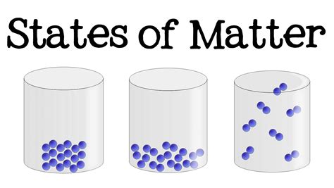 3 States of Matter Definition and Examples - Brief Explanation - AZ ...