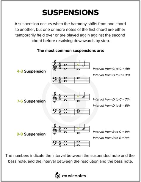 Peter aston & julian webb. Essential Music Theory Guides (With Free Printables!) — Musicnotes Now
