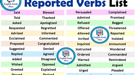 Verbs Archives English Study Here
